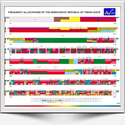 FREQUENCY ALLOCATIONS OF THE DEMOCRATIC REPUBLIC OF TIMOR-LESTE
